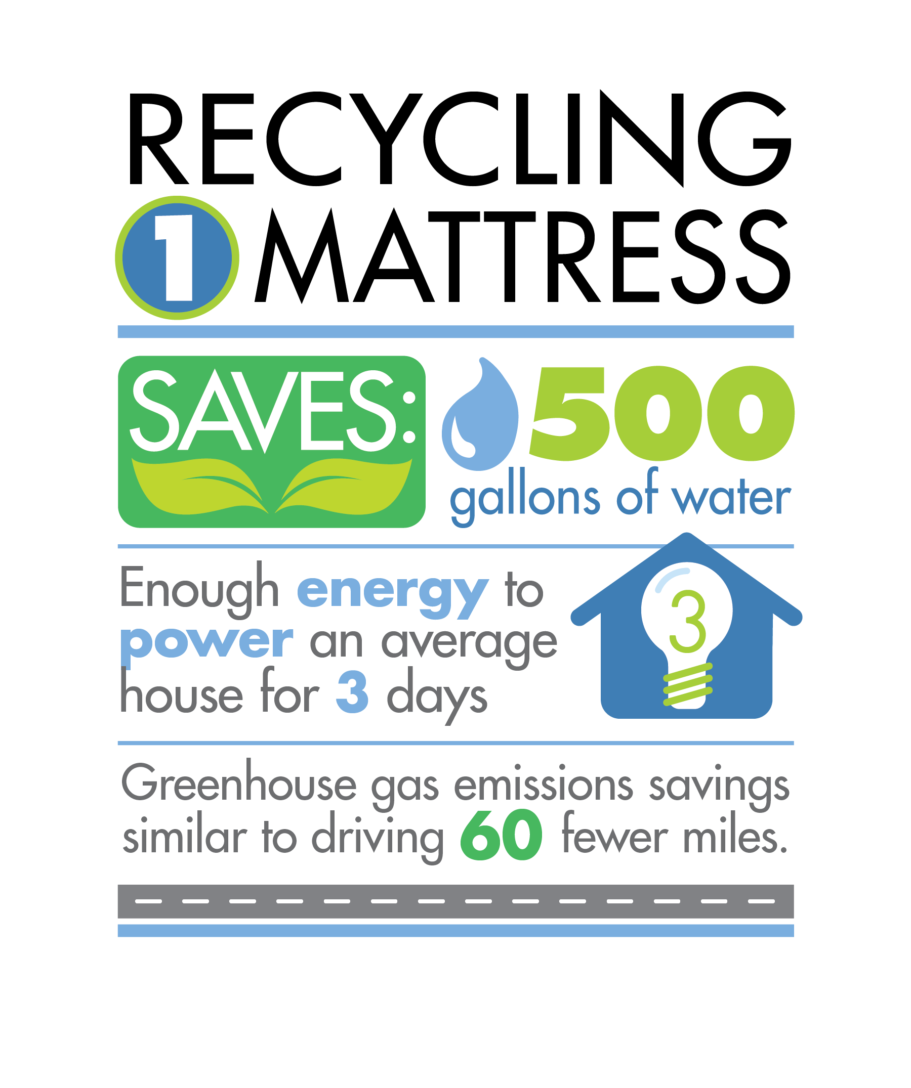 January 2023 Highlights Mattress Recycling Council Recycling