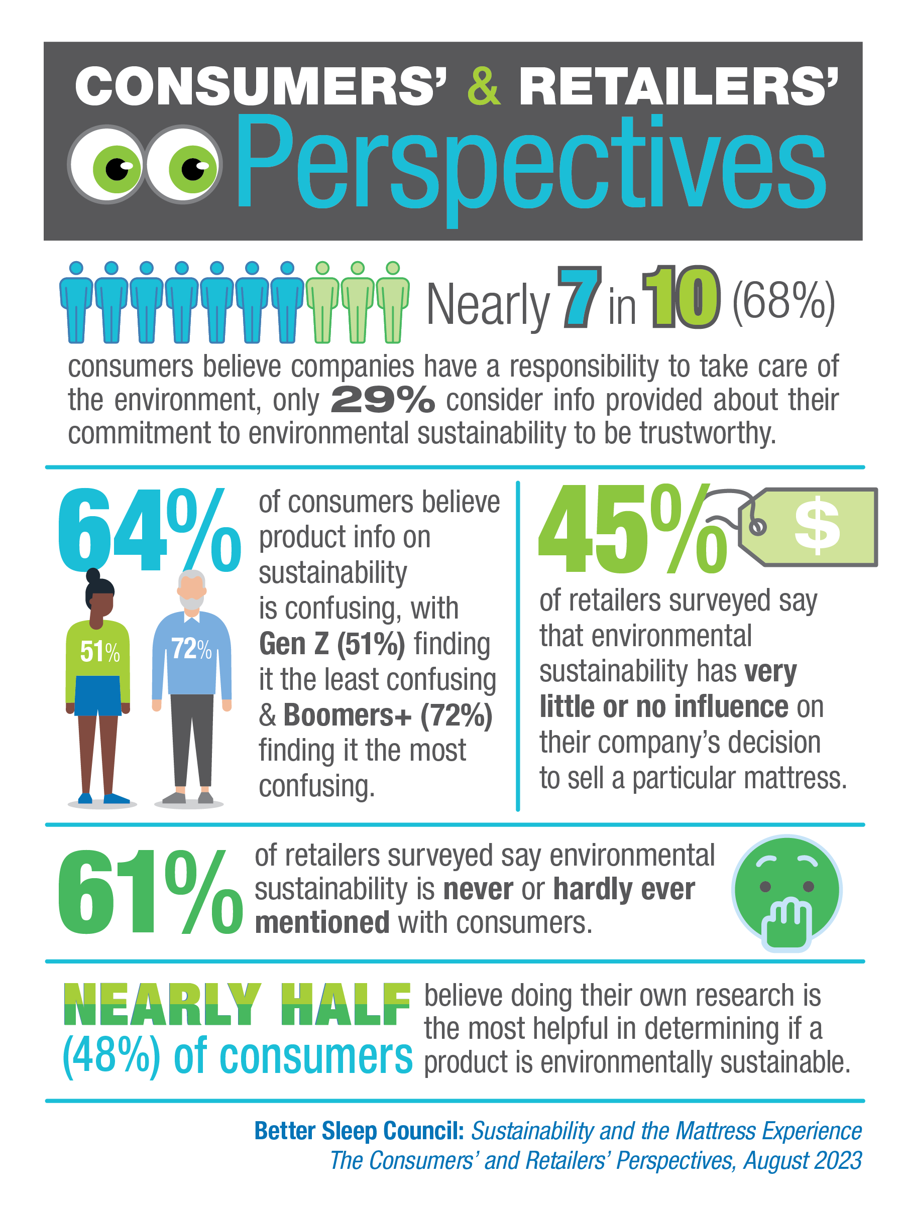 September 2023 Highlights Mattress Recycling Council Recycling