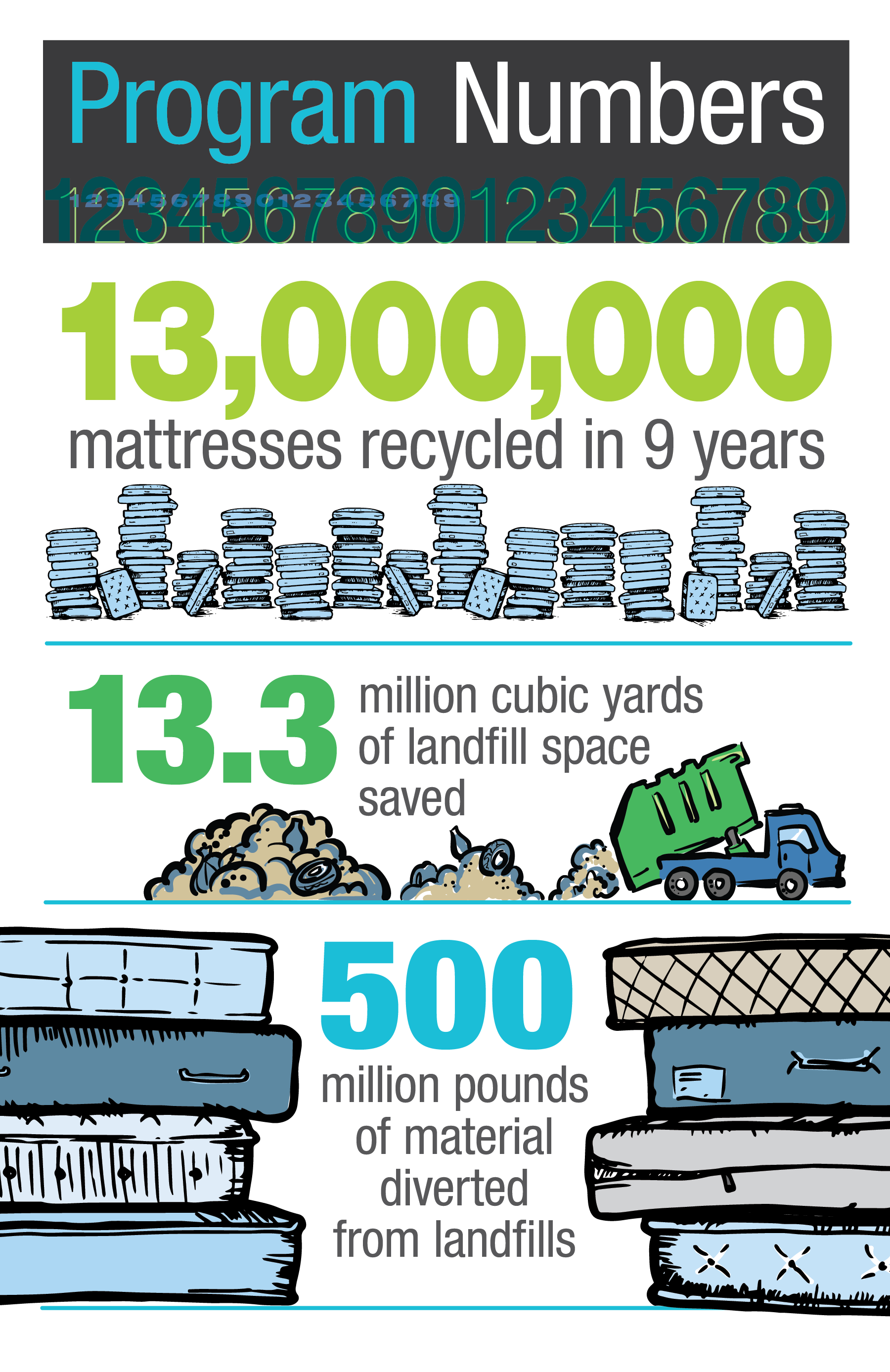 March 2024 Highlights - Mattress Recycling Council | Recycling Programs ...