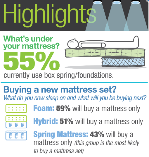 June 2024 Highlights - Mattress Recycling Council | Recycling Programs ...